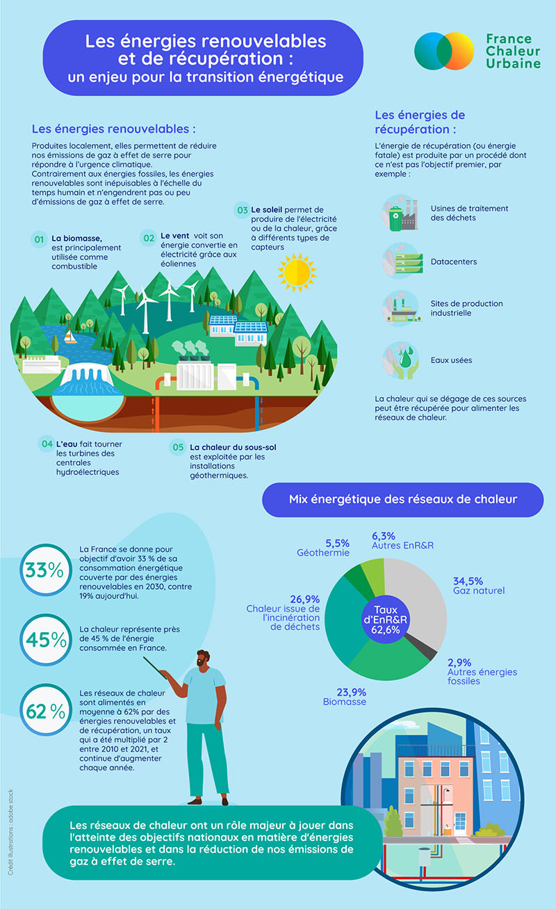 FCU_Infographie_Enrr