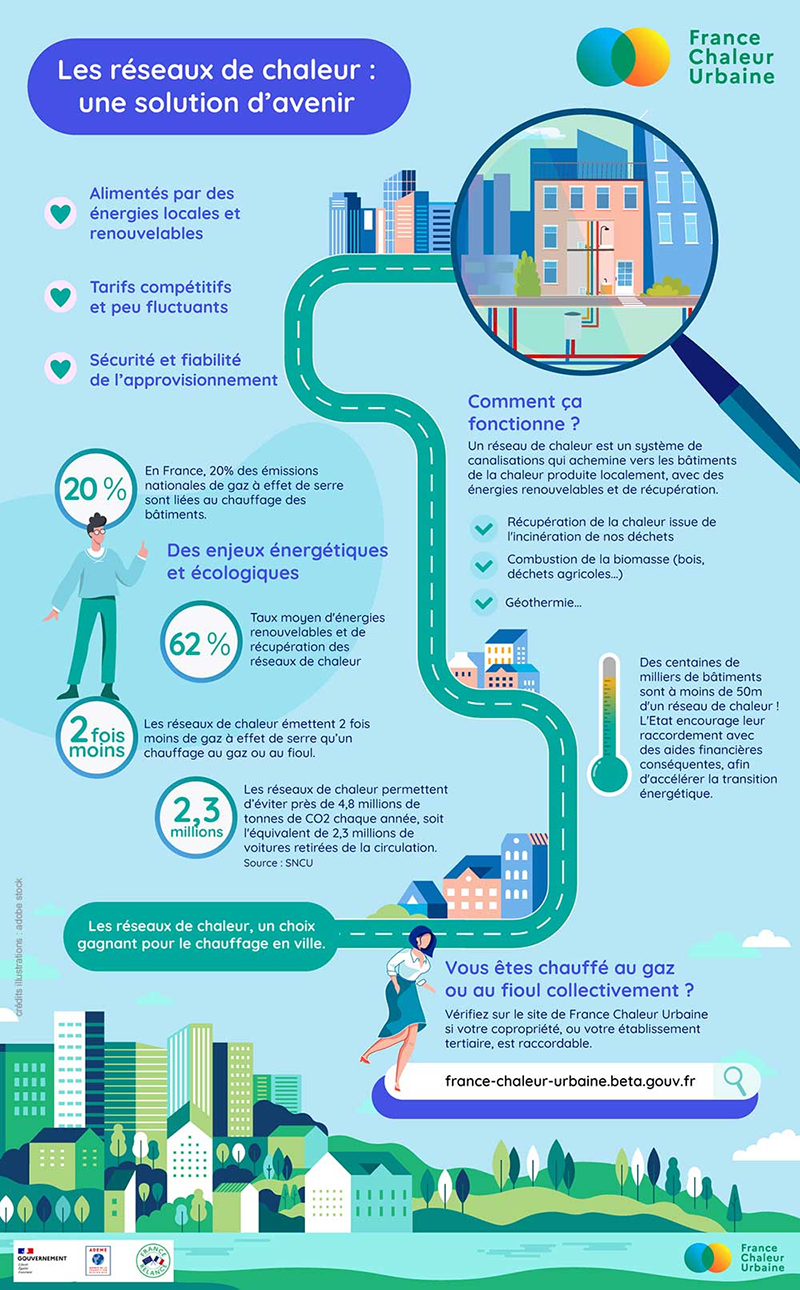 FCU_Infographie_Avenir