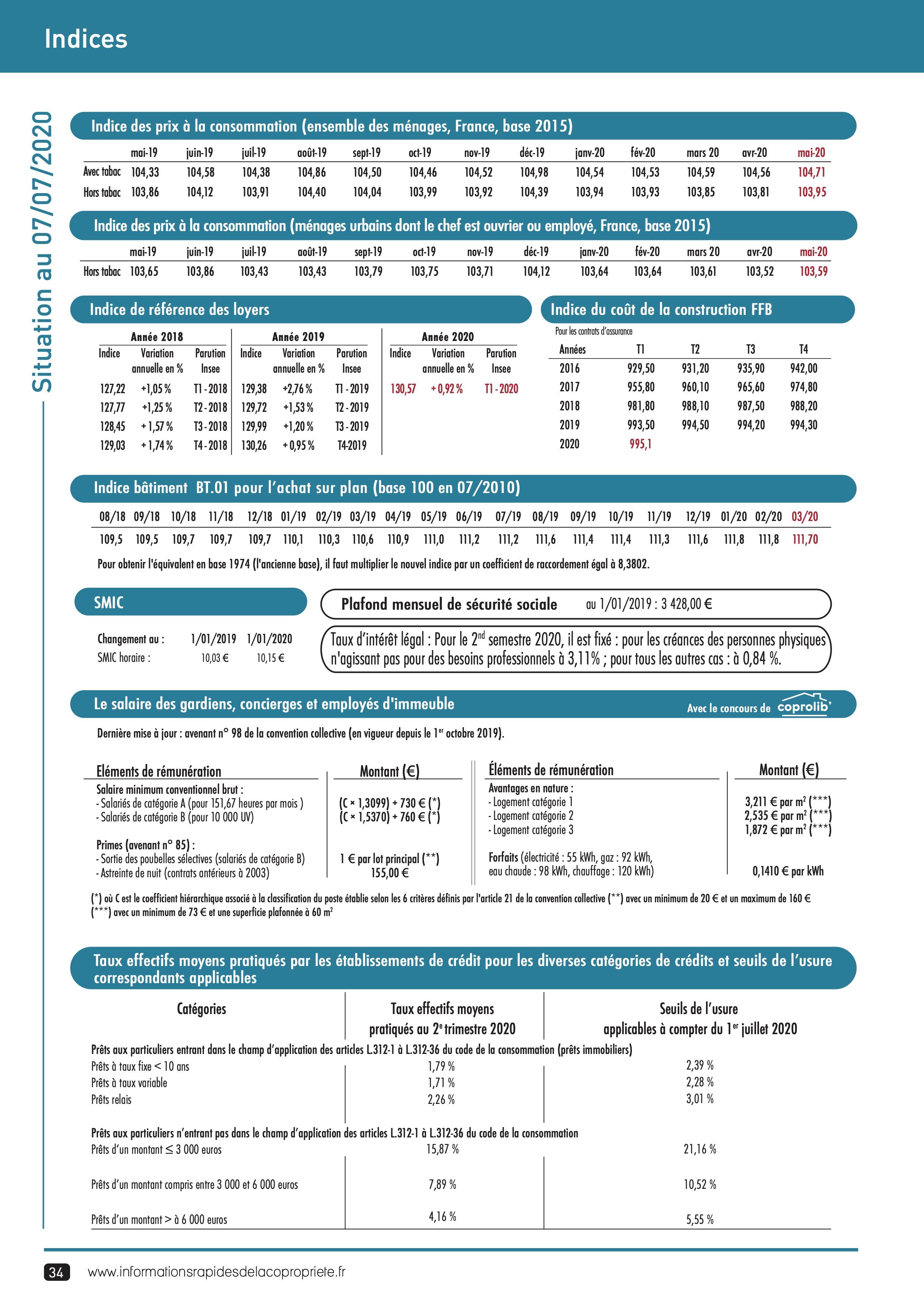 Indices au 07/07/2020