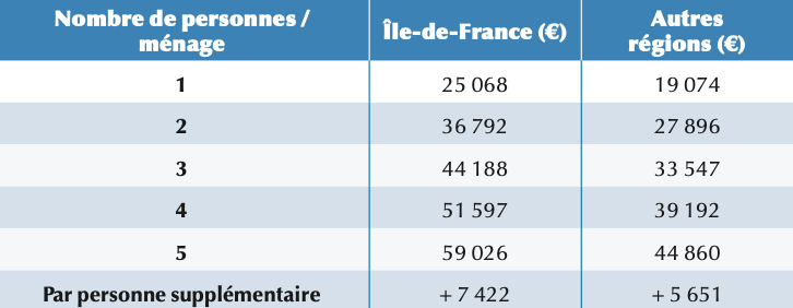 Tableau 1