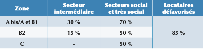 Tableau 2