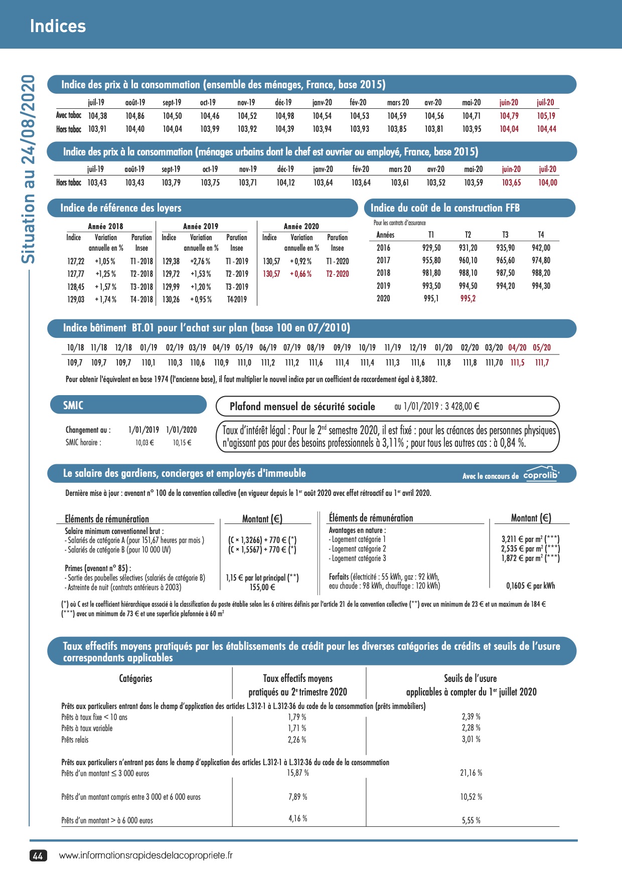 indices