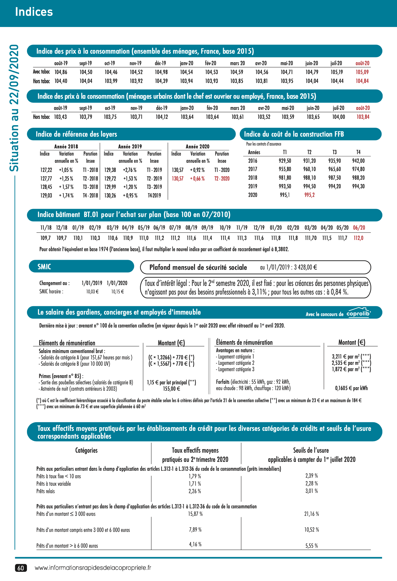 indices