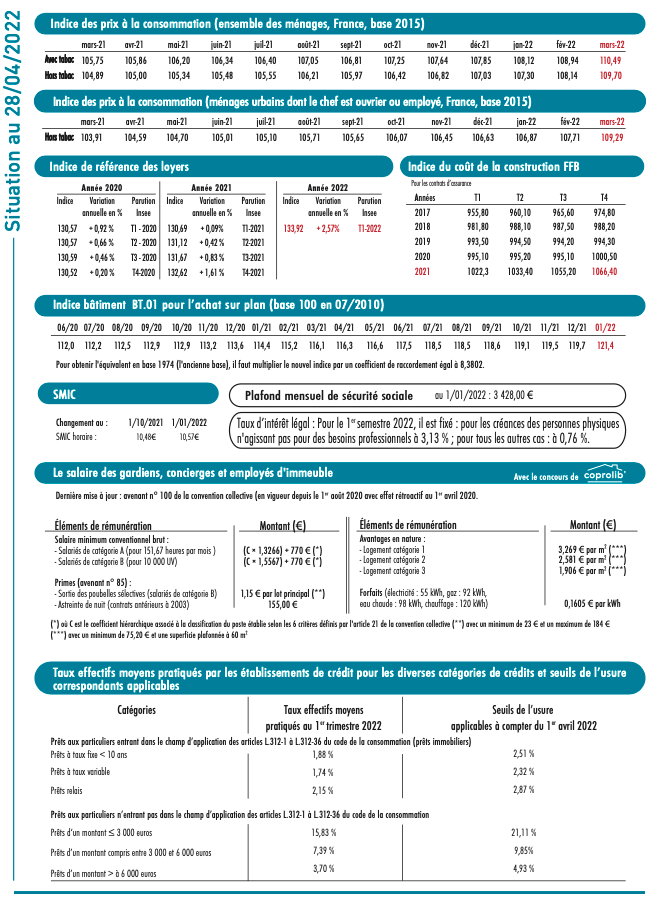 Indices