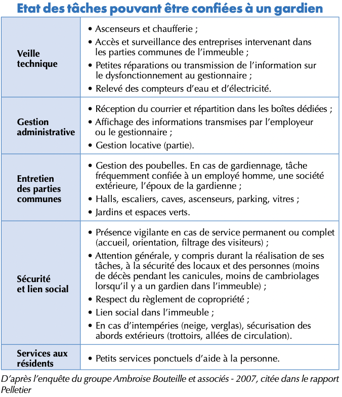 Etat des tâches pouvant être confiées à un gardien