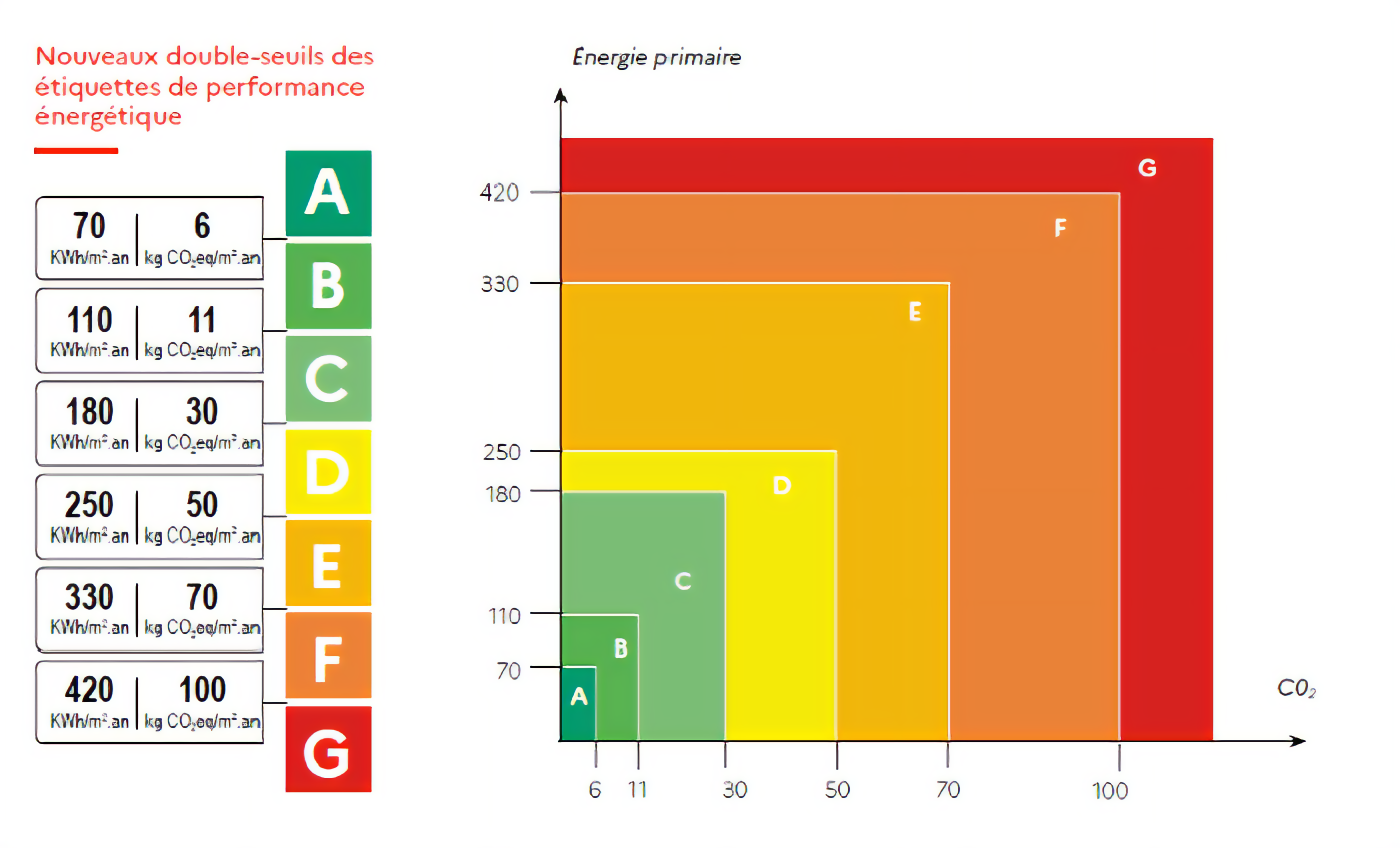 Guide à destination des diagnostiqueurs, Céréma, ministère de la Transition Écologique