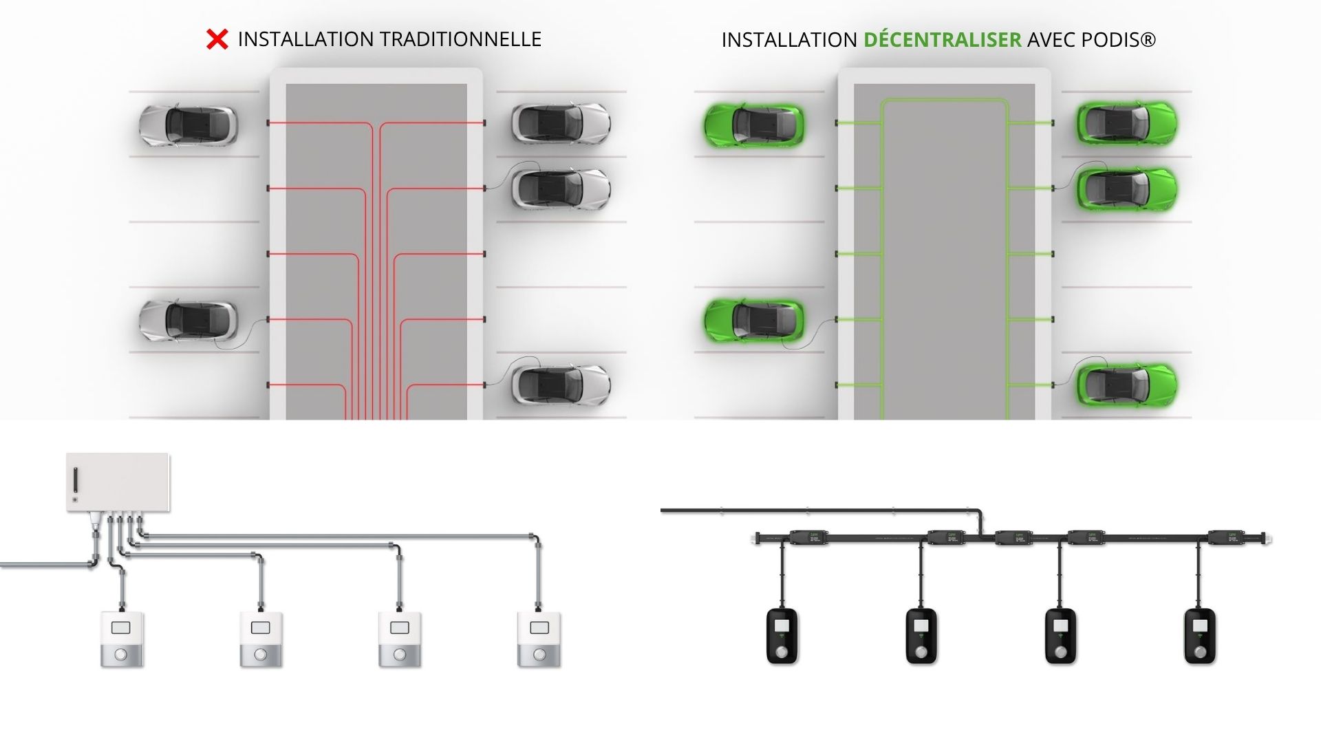 Comparatif installation traditionnelle et décentralisée